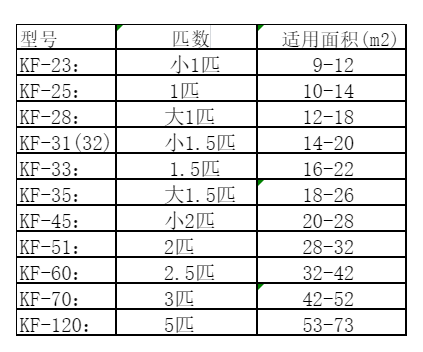 寻乌空调维修