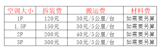 寻乌空调移机及费用电话在哪里找
